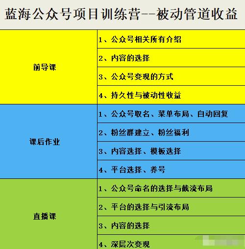 米辣微课·蓝海公众号项目训练营，手把手教你实操运营公众号和小程序变现-创客一号