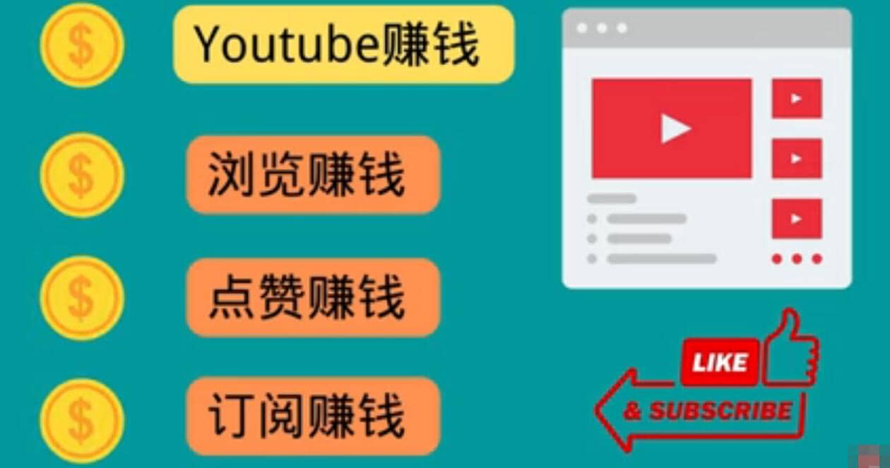 什么也不做，观看油管视频，完成小任务，即可轻松赚150美元-创客一号
