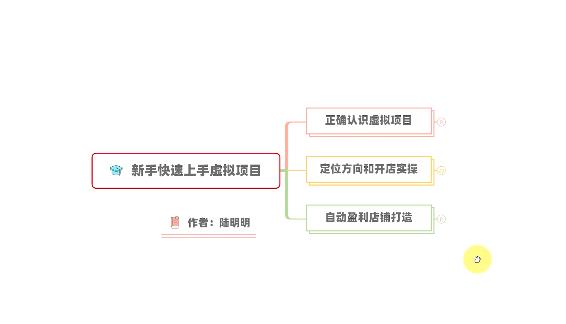 新手如何操作虚拟项目？从0打造月入上万店铺技术【视频课程】-创客一号