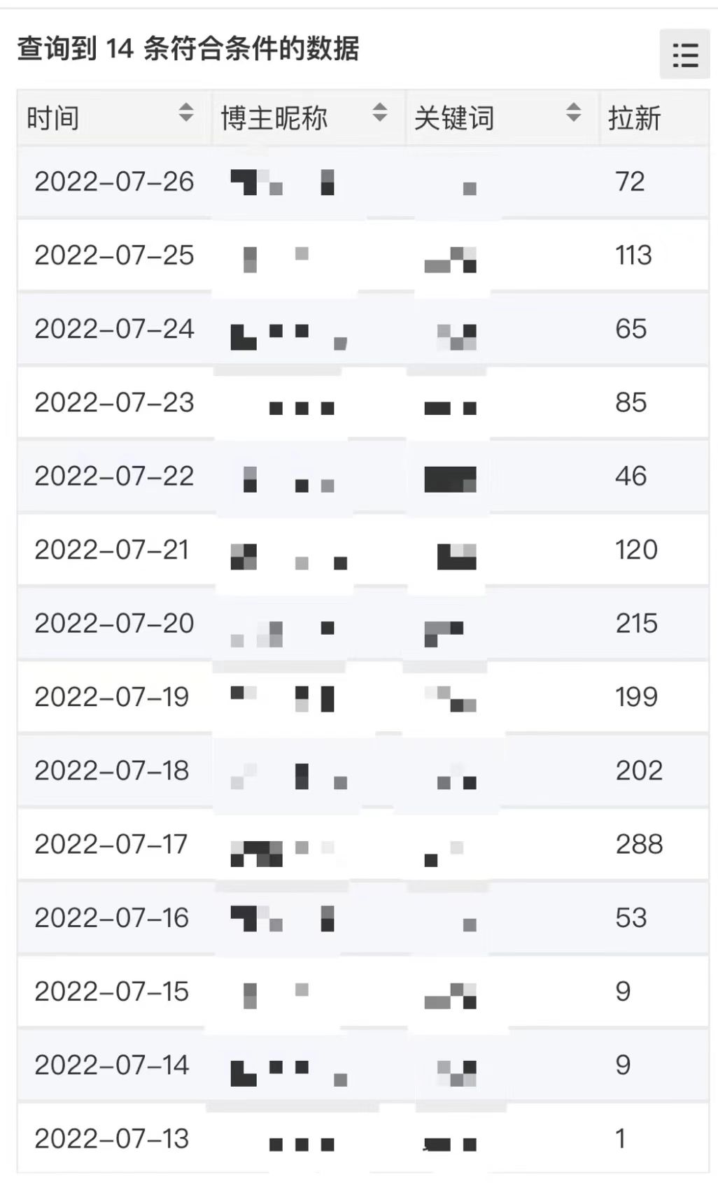 图片[1]-外面收费6880的小说推文拉新项目，个人工作室可批量做【详细教程】-创客一号
