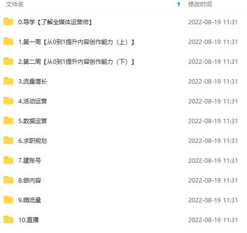 图片[4]-2022全媒体运营师：起薪高，待遇好，紧跟时代风口（全套视频课程+配套课件)-创客一号